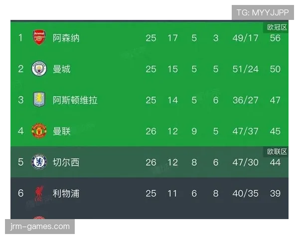 卢顿创英超积分榜新纪录，球队表现引关注