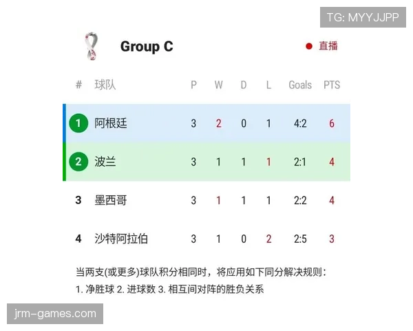 墨西哥足球超级联赛最新积分榜排名